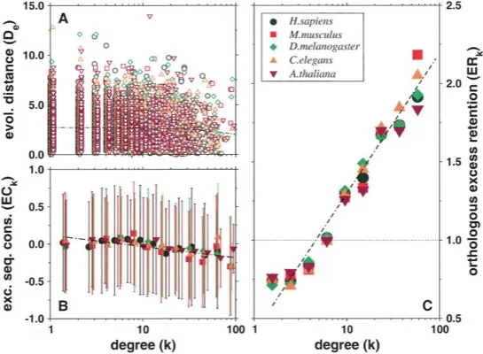 Recovery of a function involving gene duplication by retroposition in <i>Saccharomyces cerevisiae</i> thumbnail