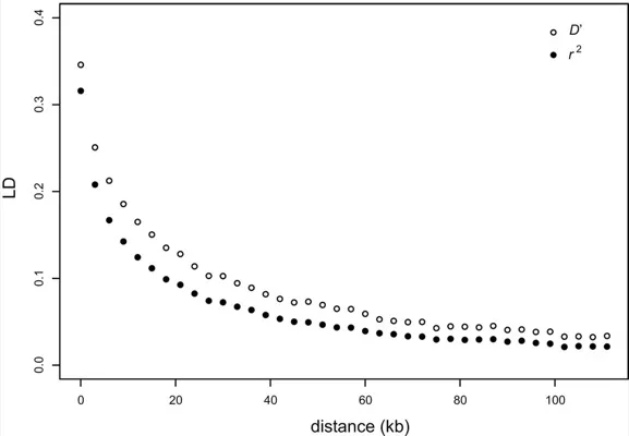 Comprehensive polymorphism survey elucidates population structure of <i>Saccharomyces cerevisiae</i> thumbnail