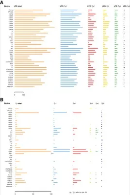 Genome-wide analysis of intraspecific transposon diversity in yeast thumbnail